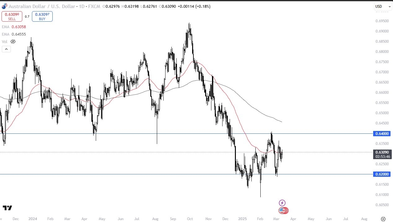 【XM Market Analysis】--AUD/USD Forecast: Stagnates Near 50-Day EMA(图1)