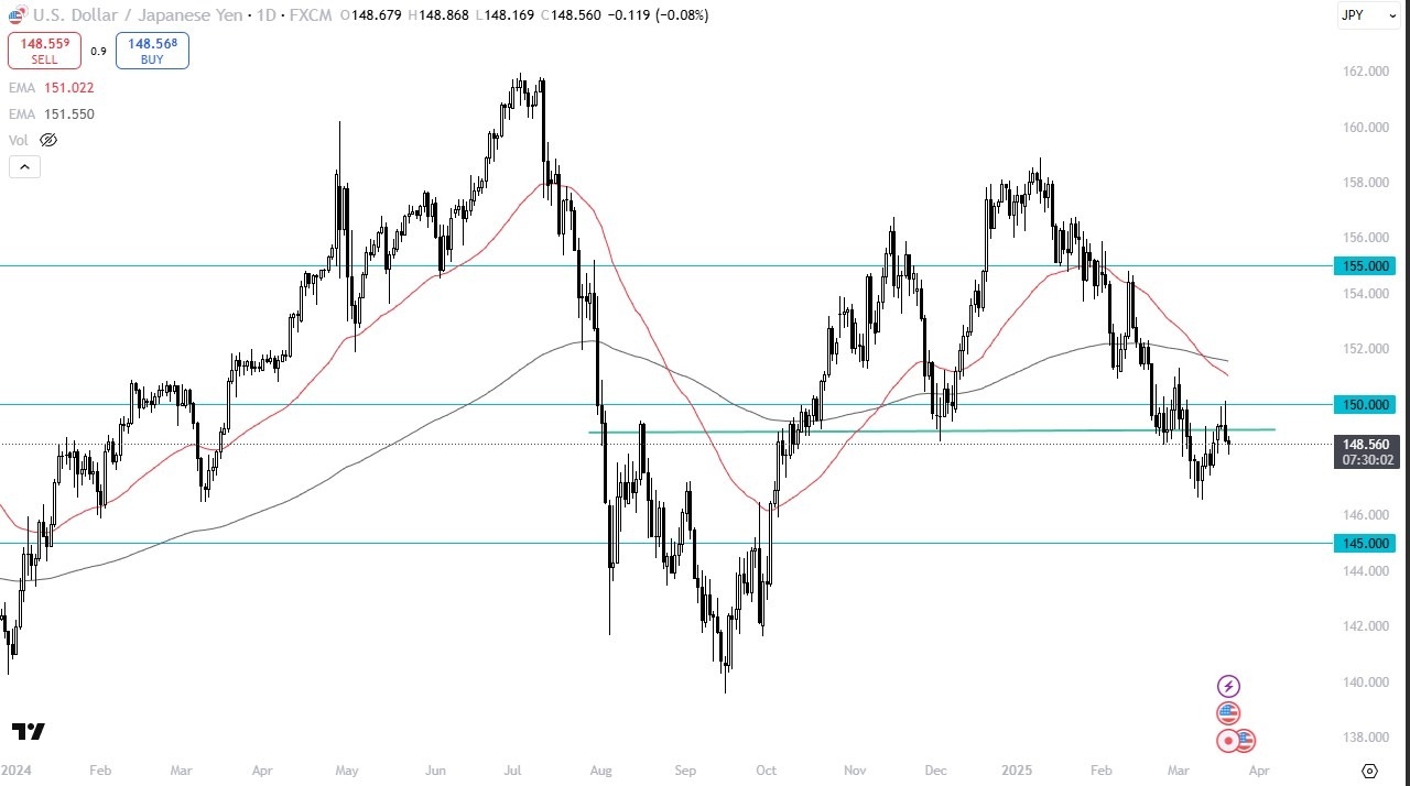 【XM Market Analysis】--USD/JPY Forex Signal: Rebounds After Yen Sell-Off(图1)