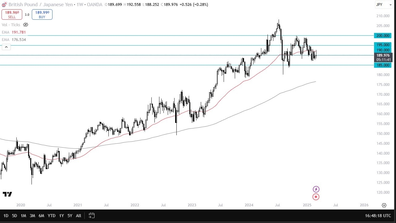 【XM Market Analysis】--Pairs in Focus - EUR/USD, GBP/JPY, USD/CAD, AUD/USD, USD/CHF, DAX, NASDAQ 100, NZD/USD(图2)