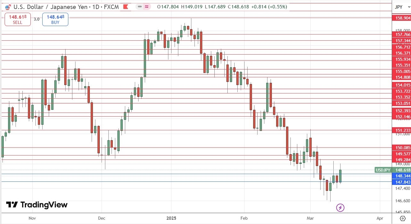 【XM Forex】--Weekly Forex Forecast – Gold, USD/JPY, S&P 500 Index, Natural Gas Futures, Copper Futures(图5)