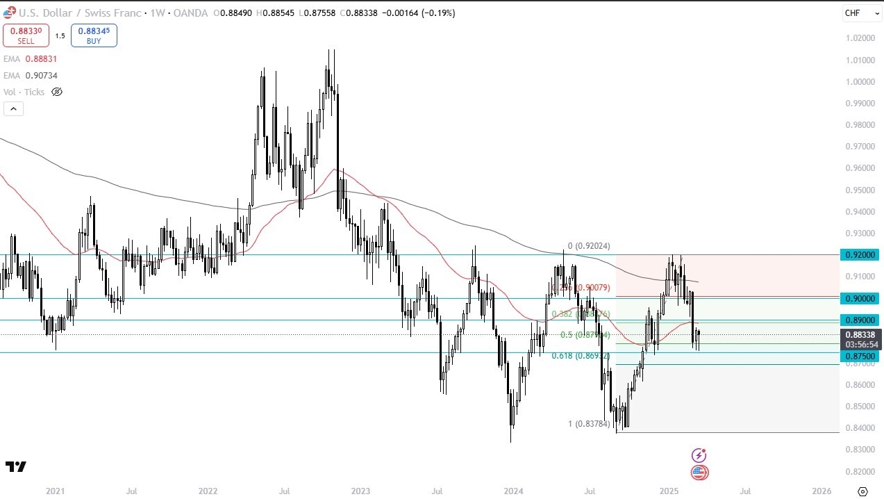 【XM Decision Analysis】--Pairs in Focus - AUD/USD, USD/CAD, USD/CHF, BTC/USD, Dow Jones 30, Gold, USD/JPY, USD/MXN(图3)