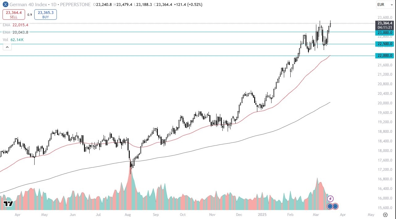 【XM Decision Analysis】--Dax Forecast: Will DAX Continue Its Rally?(图1)