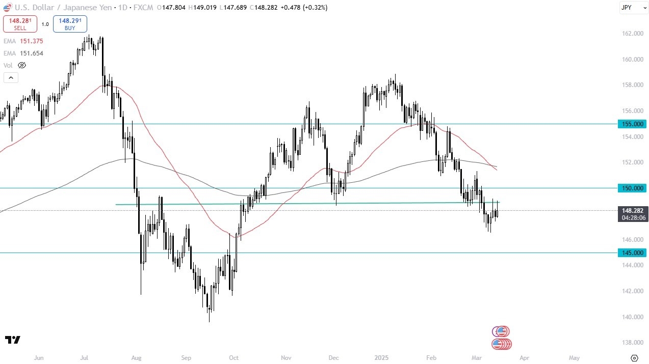 【XM Market Analysis】--USD/JPY Forecast: Seeks Support(图1)
