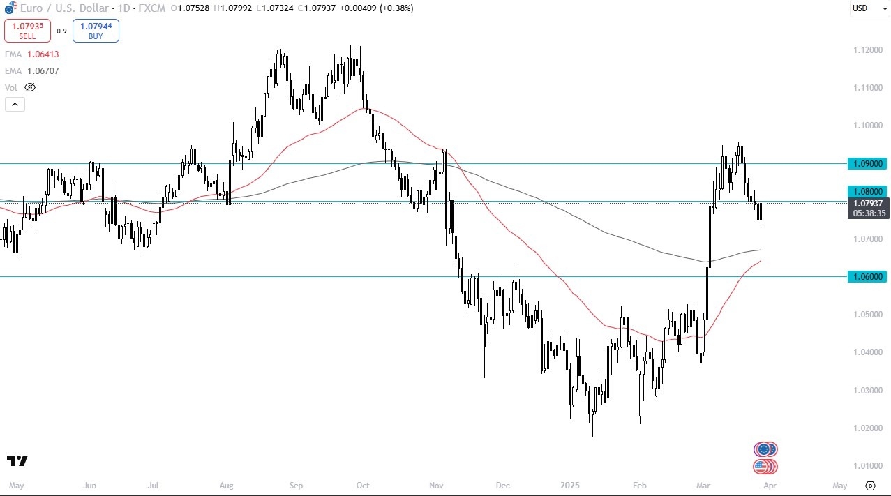 【XM Group】--EUR/USD Forecast: Bounces Back(图1)