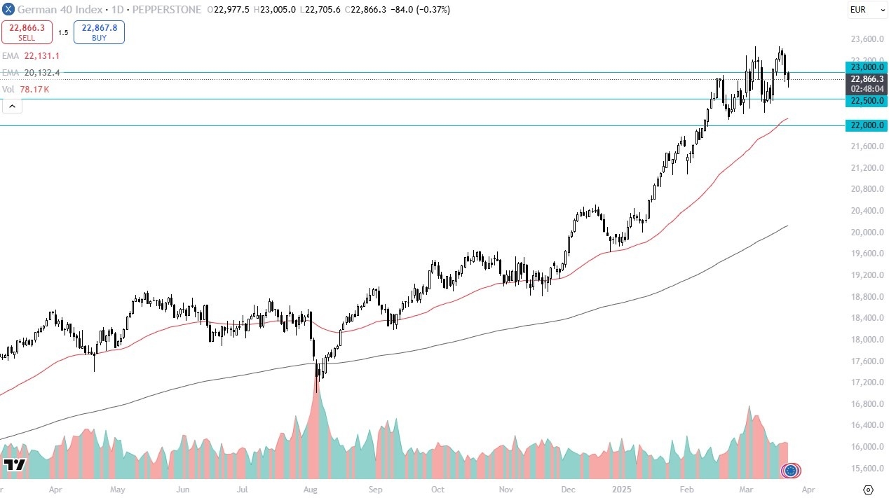 【XM Market Review】--DAX Forex Signal: Pulls Back, Bullish Momentum Holds(图1)