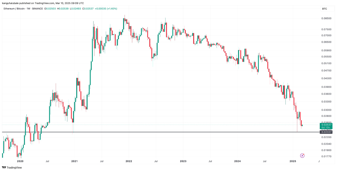 【XM Market Review】--Ethereum Hits 4-Year Low Against Bitcoin Despite Trumps Backing - Find Out Why(图1)