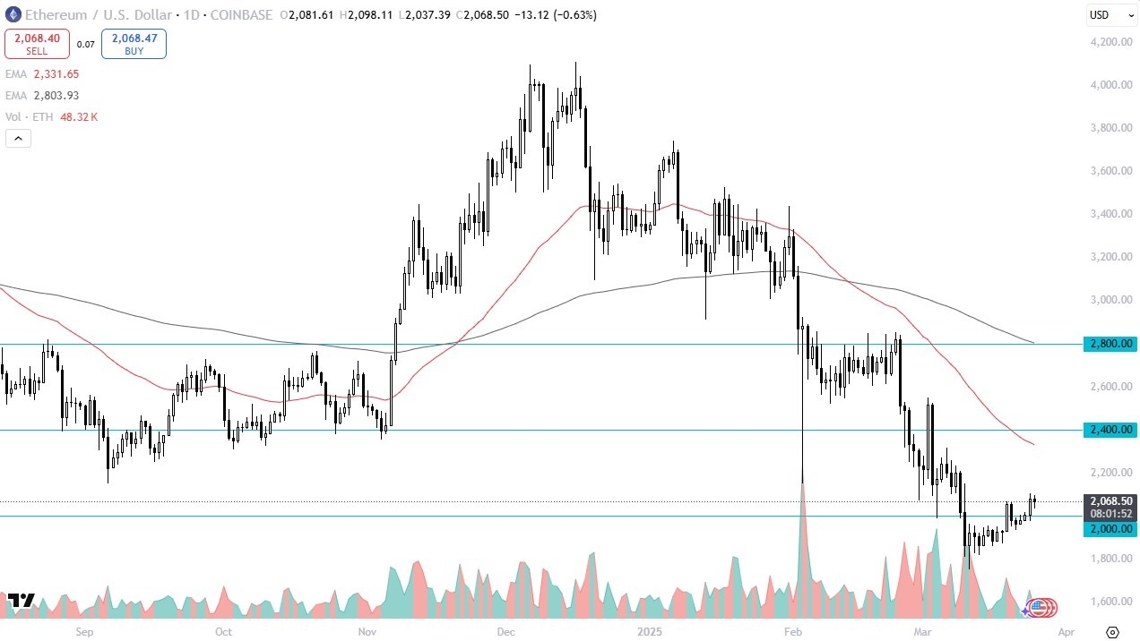 【XM Market Review】--ETH/USD Forecast: Attempting Recovery(图1)