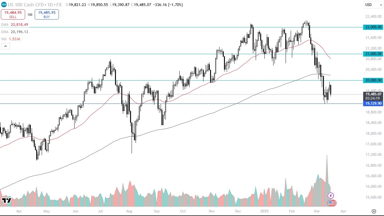 【XM Group】--NASDAQ Forecast: Struggles as Tariff Concerns Weigh on Markets(图1)