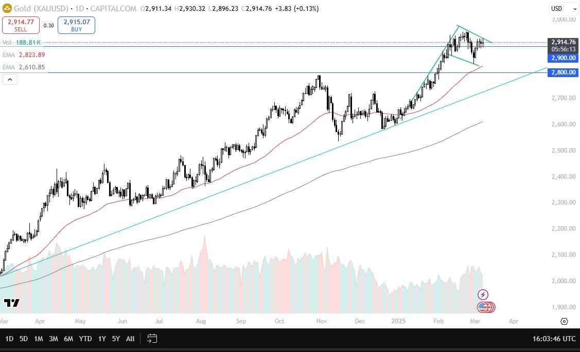 【XM Decision Analysis】--Gold Forex Signal: Builds Bullish Momentum(图1)