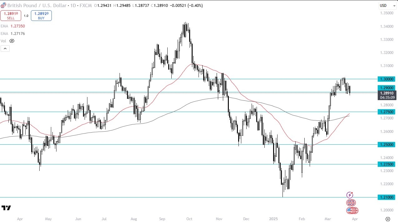 【XM Market Analysis】--GBP/USD Forecast: Tests Support Again(图1)