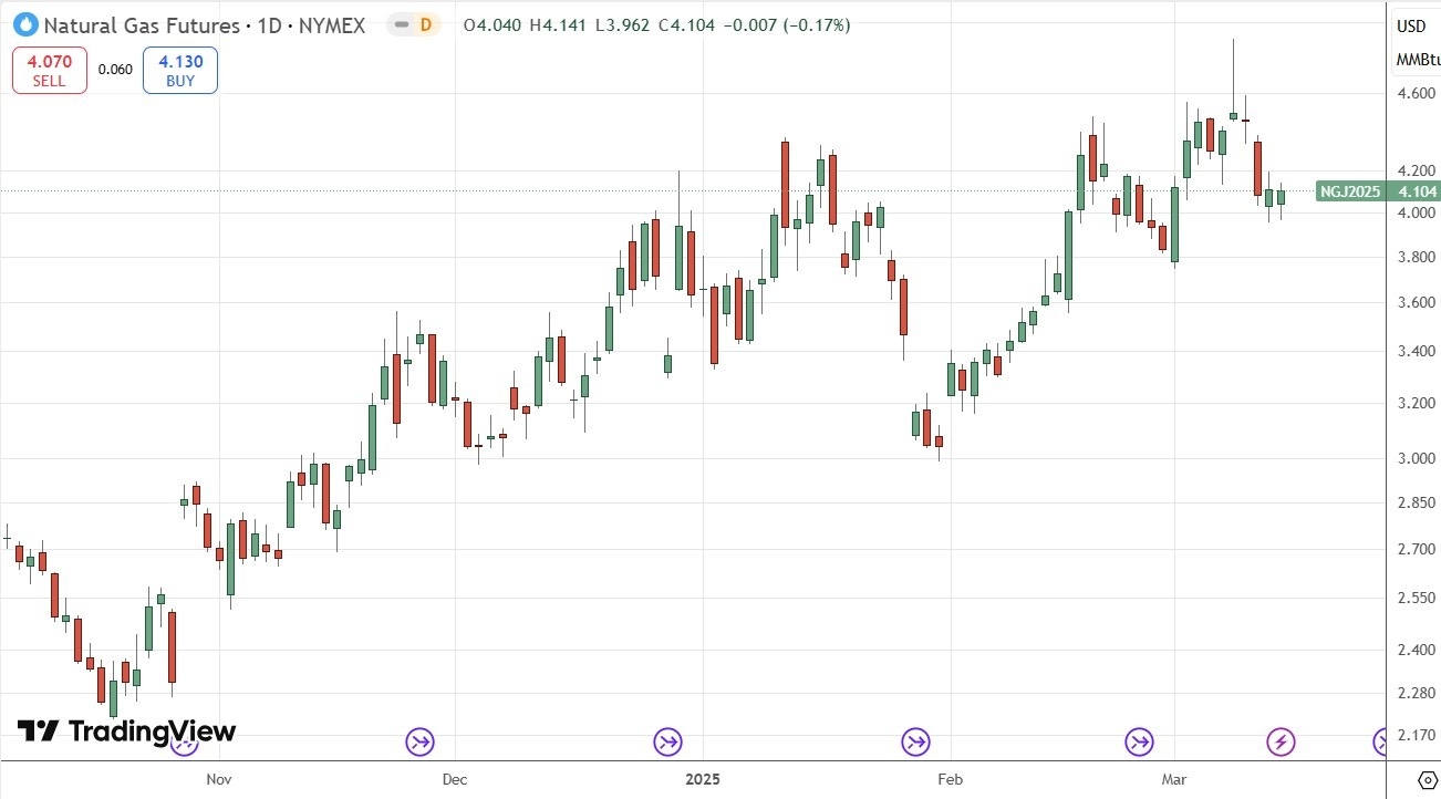 【XM Forex】--Weekly Forex Forecast – Gold, USD/JPY, S&P 500 Index, Natural Gas Futures, Copper Futures(图7)