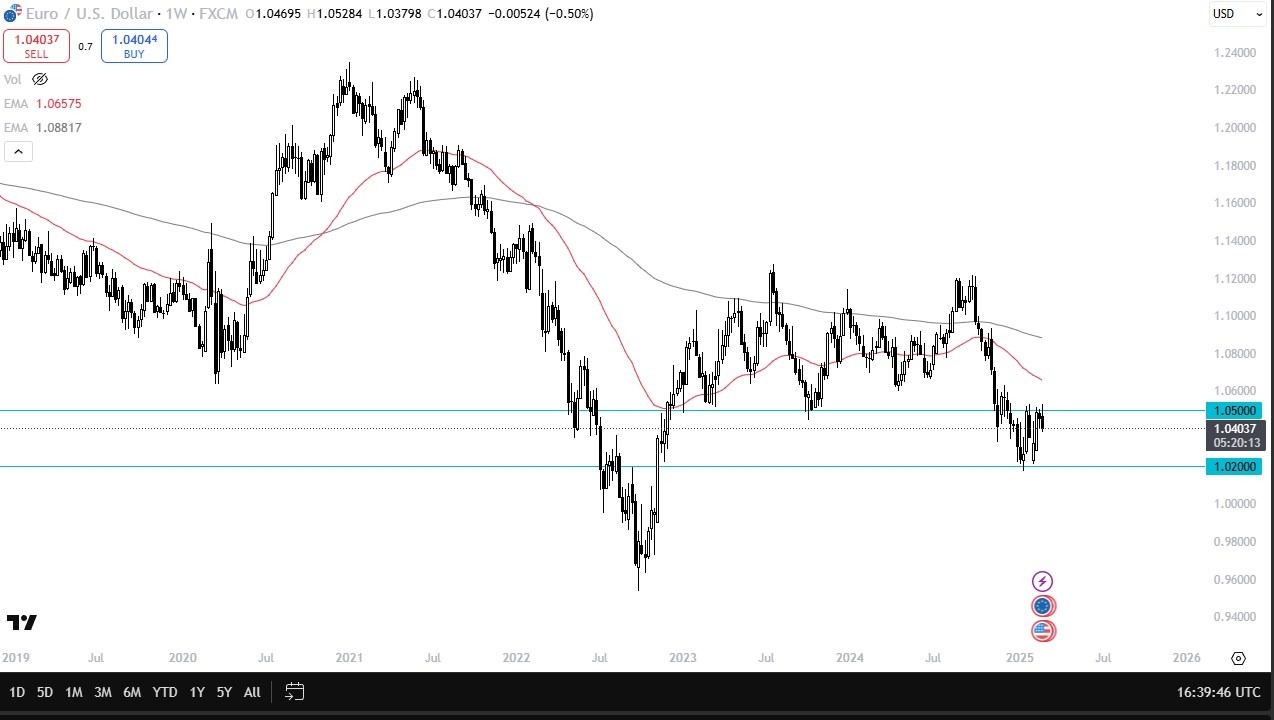 【XM Forex】--Pairs in Focus - USD/JPY, NASDAQ 100, EUR/USD, Gold, USD/CHF, Silver, GBP/JPY, WTI/CL(图3)