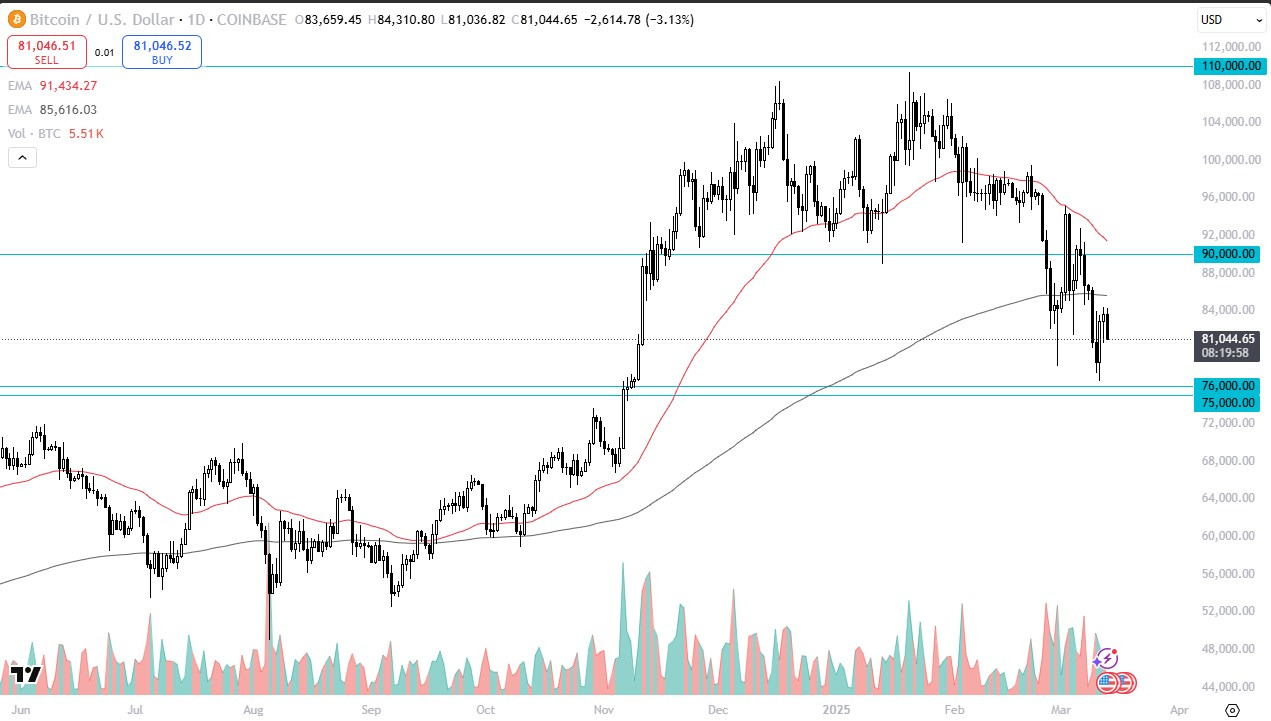 【XM Decision Analysis】--BTC/USD Forecast: Bitcoin Falls Yet Again on Thursday(图1)