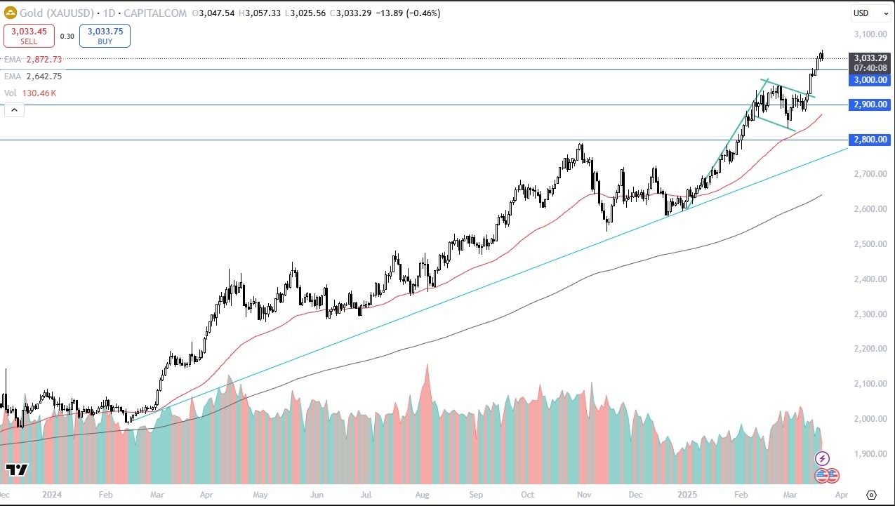 【XM Market Analysis】--Gold Forecast: Dips After Rally, But Uptrend Remains Strong(图1)