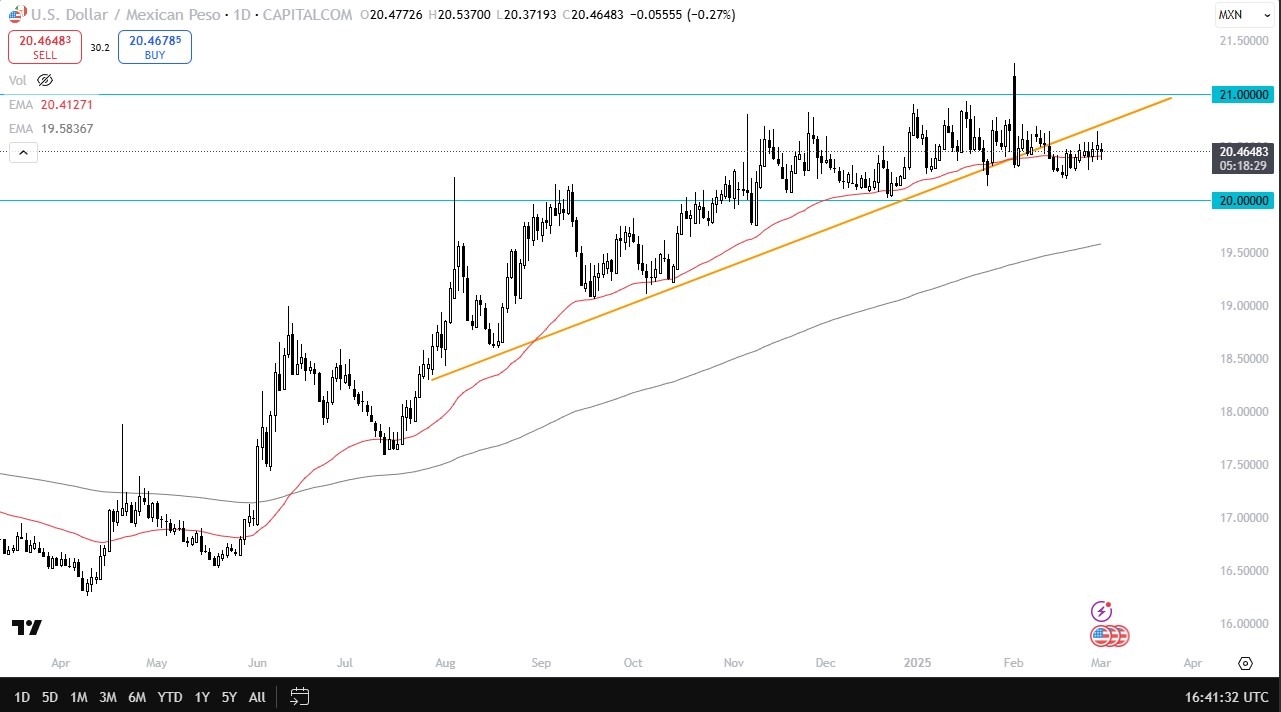 【XM Forex】--USD/MXN Forecast: Stuck in Range(图1)
