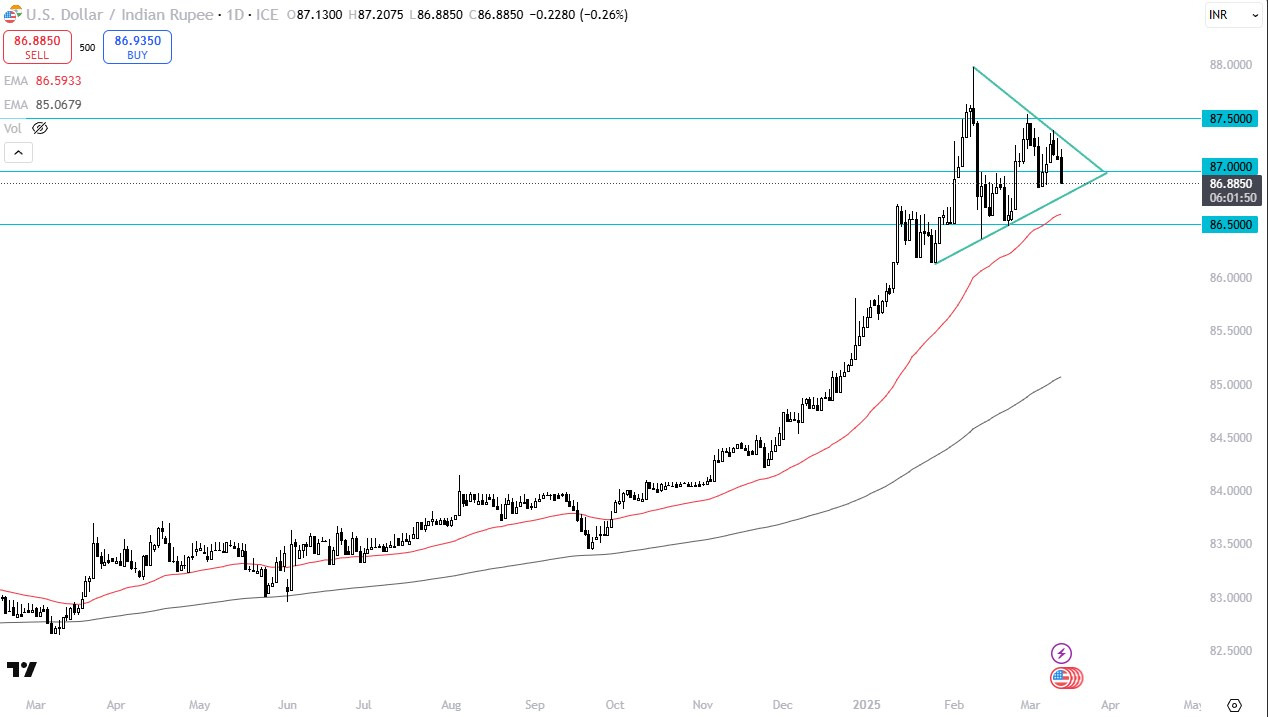【XM Forex】--USD/INR Forecast: US Dollar Falls Hard Against Rupee(图1)