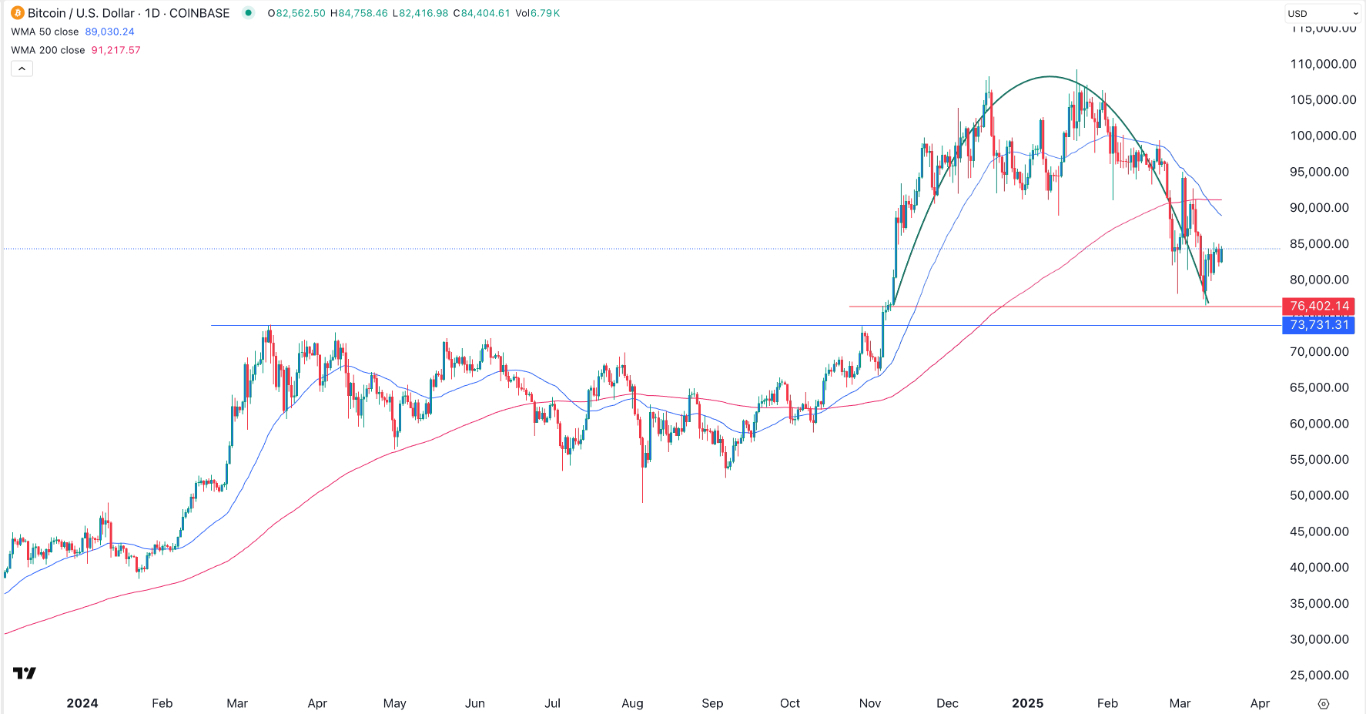 【XM Market Review】--BTC/USD Forex Signal: Bitcoin is at Risk as it Finds Strong Resistance(图1)