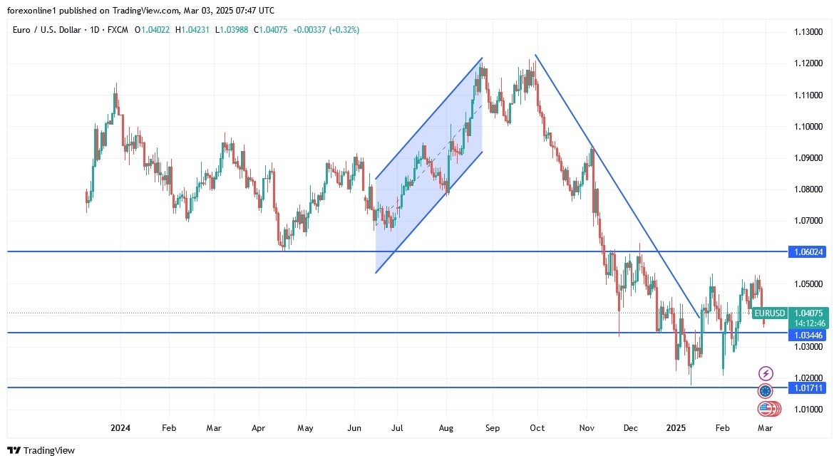 【XM Market Review】--EUR/USD Analysis: Falls as Markets Await ECB Rate Decision & US Tariffs(图1)