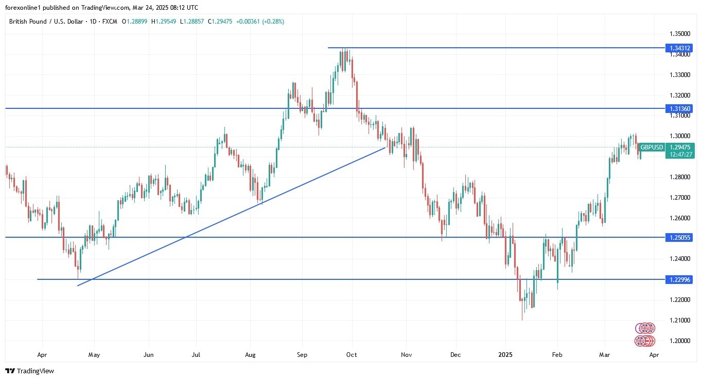【XM Group】--GBP/USD Analysis: Opportunities for Bulls(图1)