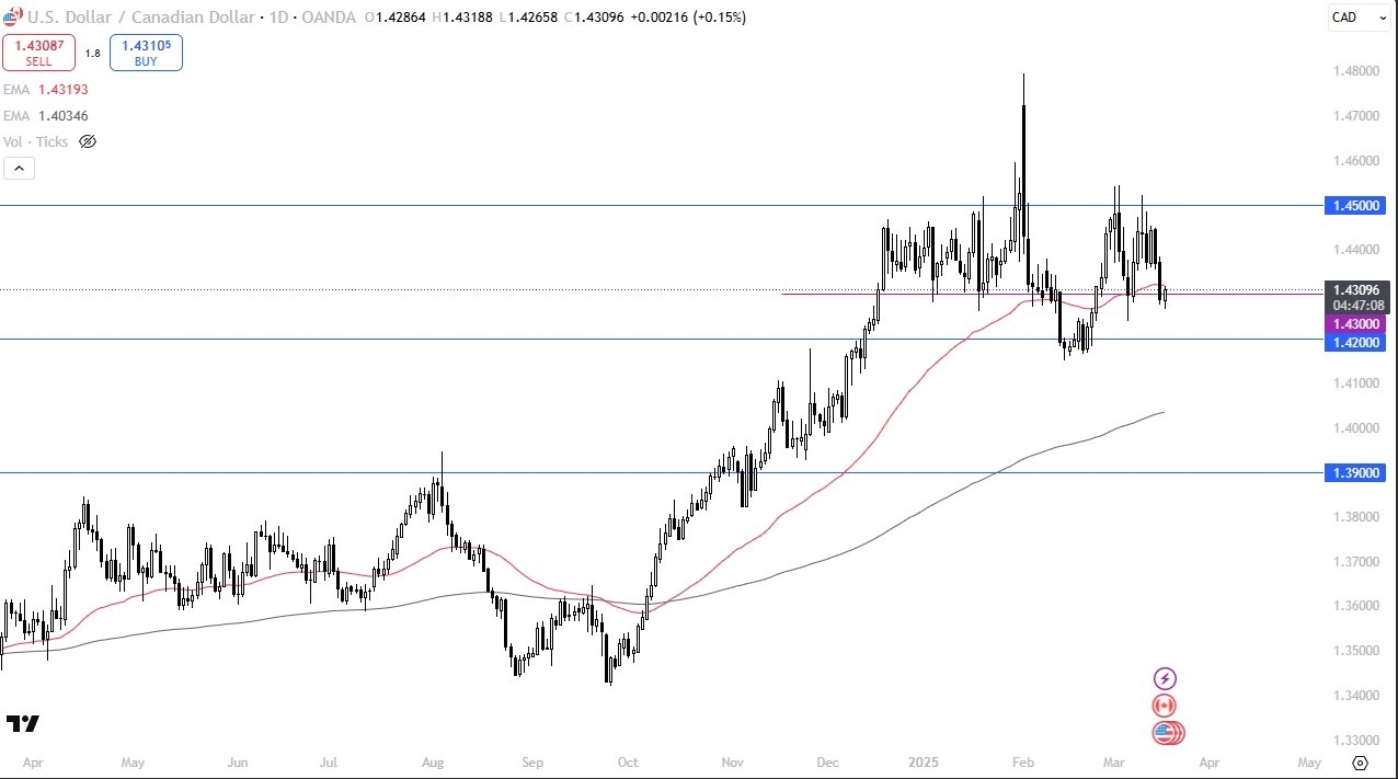 【XM Group】--USD/CAD Forex Signal: Dollar Pressures Loonie(图1)