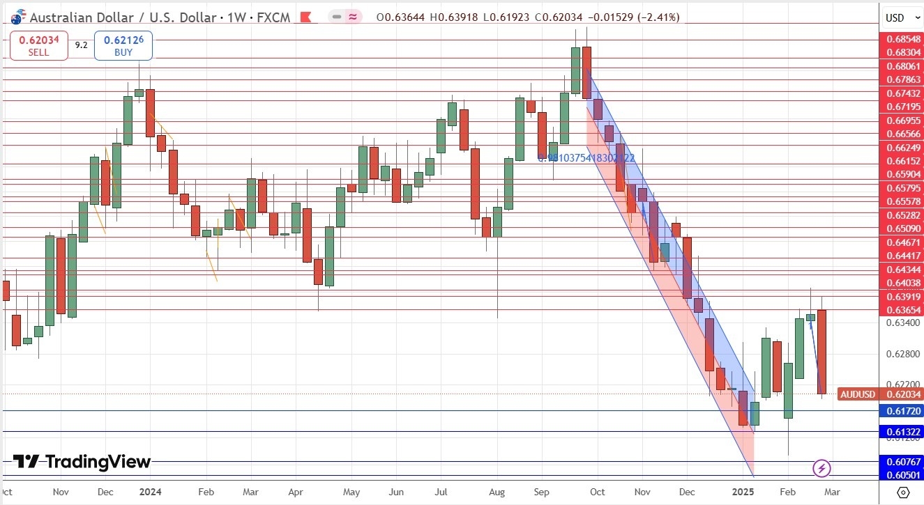 【XM Market Analysis】--Weekly Forex Forecast – EUR/USD, AUD/USD, USD/CAD(图6)