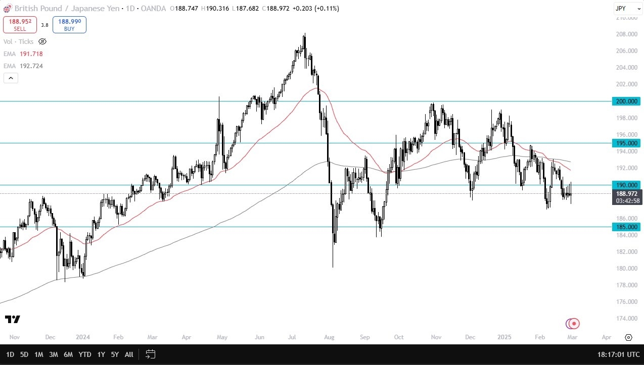 【XM Group】--GBP/JPY Forecast: Facing Volatility(图1)