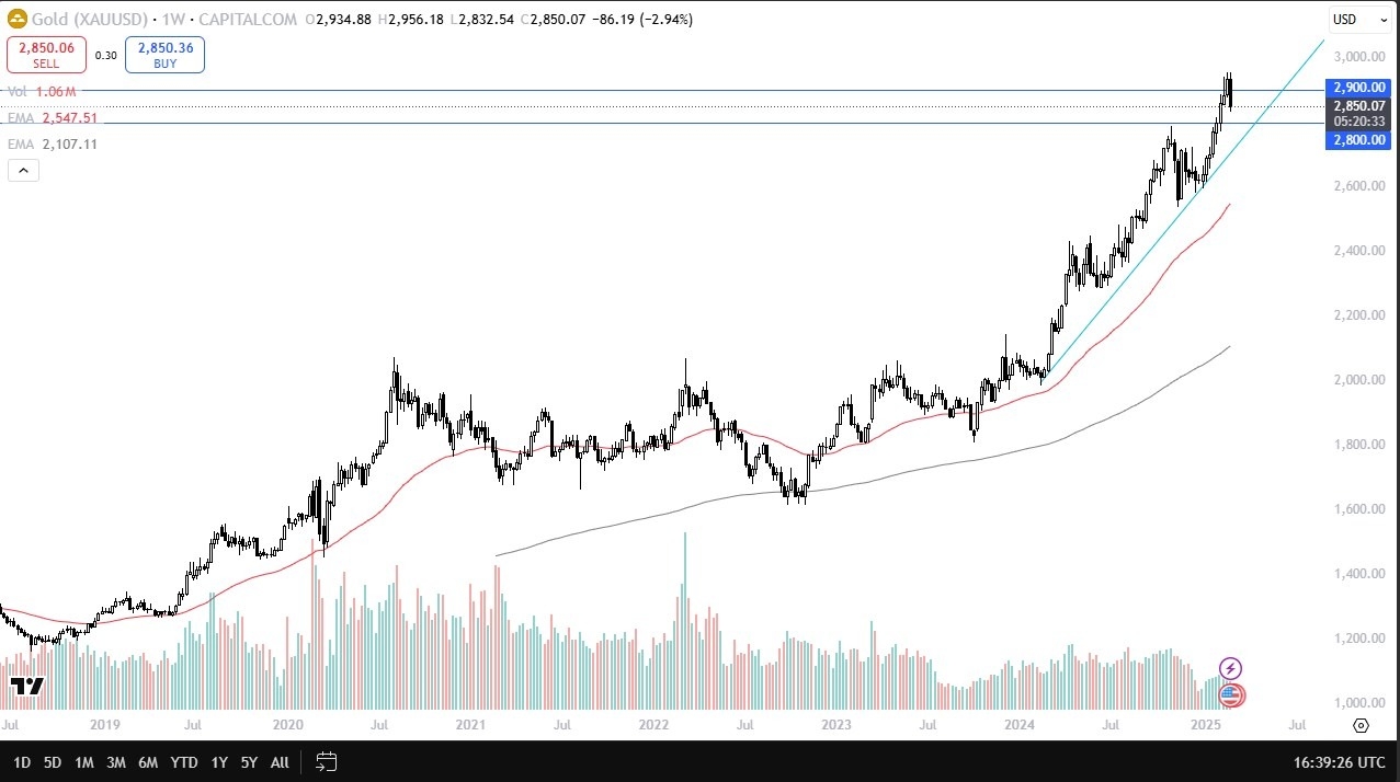 【XM Forex】--Gold Monthly Forecast: March 2025(图1)