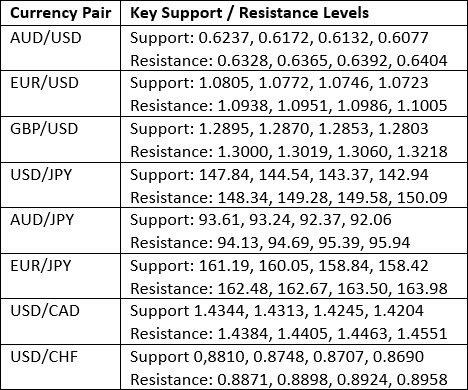 【XM Forex】--Weekly Forex Forecast – Gold, USD/JPY, S&P 500 Index, Natural Gas Futures, Copper Futures(图2)