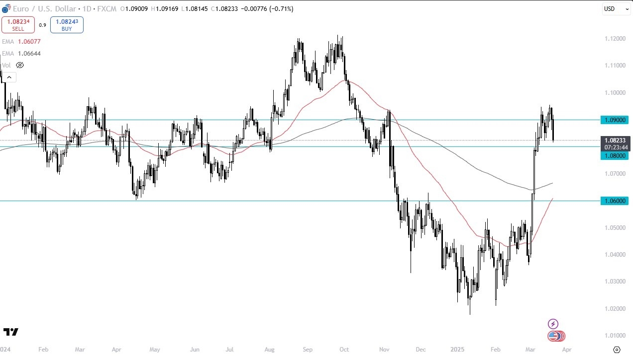 【XM Forex】--EUR/USD Forecast: Plunges Against USD Amid Fed-Driven Uncertainty(图1)