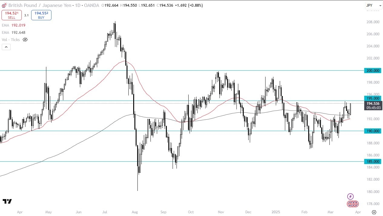【XM Market Review】--GBP/JPY Forecast: Pound Soars Against Yen(图1)