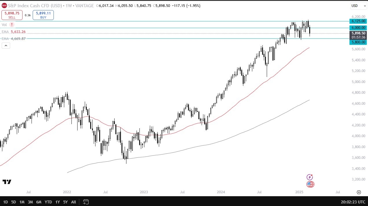 【XM Forex】--S&P 500 Monthly Forecast: March 2025(图1)