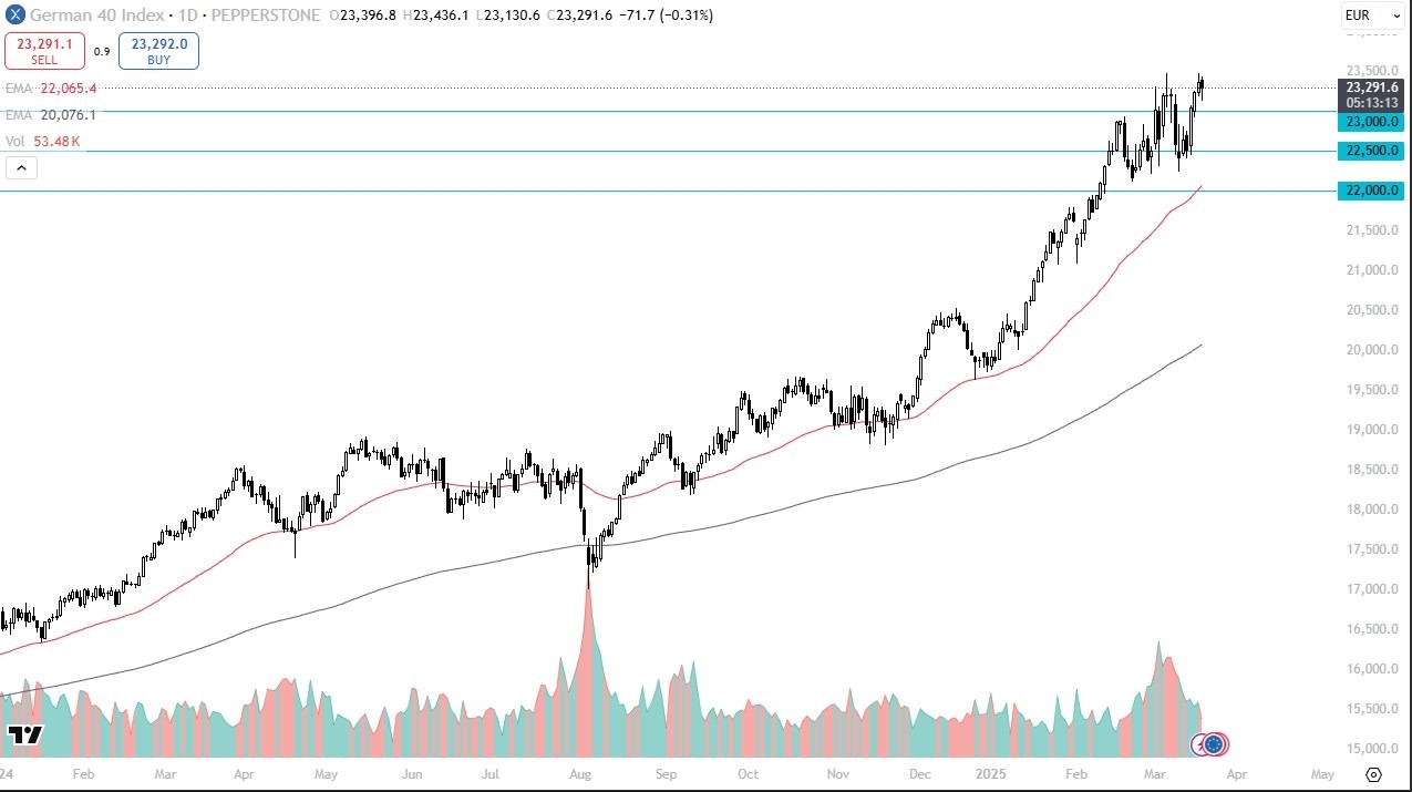【XM Decision Analysis】--Dax Forecast: Holds Strong as Buyers Step In(图1)