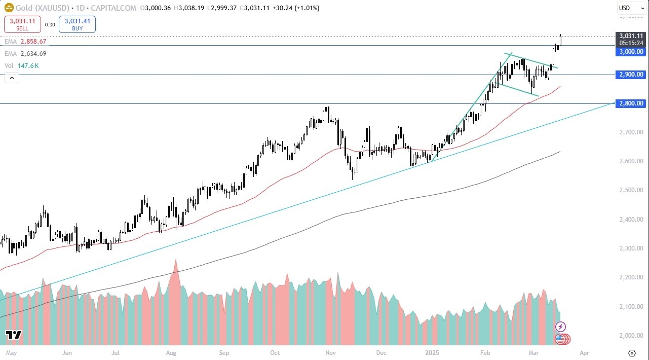 【XM Decision Analysis】--Gold Forecast: Will Gold Rise From Here?(图1)