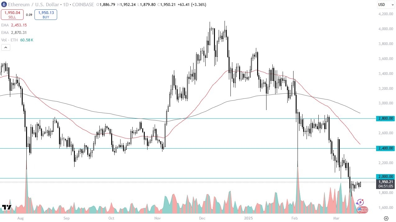 【XM Group】--ETH/USD Forecast: Looks for Momentum to Break Above $2000(图1)