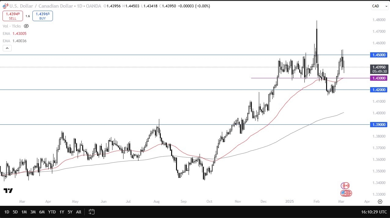 【XM Market Analysis】--USD/CAD Forecast: Swings Amid Tariff & Recession Fears(图1)