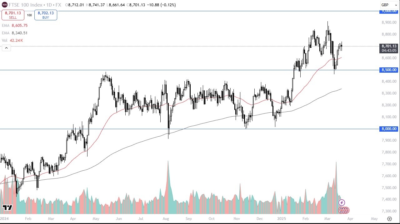【XM Forex】--FTSE 100 Forecast: Holds Strong Despite BoE Decision(图1)