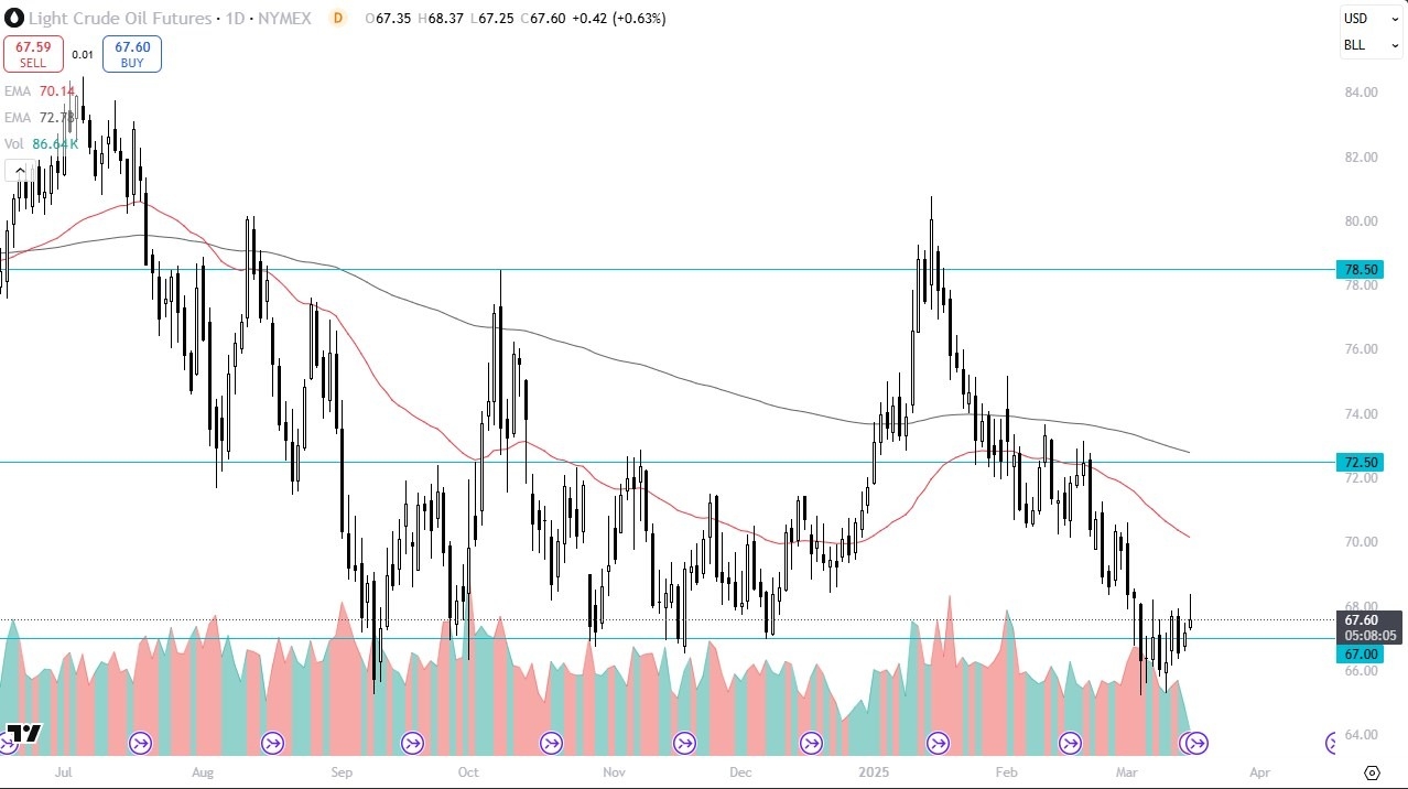 【XM Decision Analysis】--Crude Oil Forecast: Continues to See a Ceiling(图1)