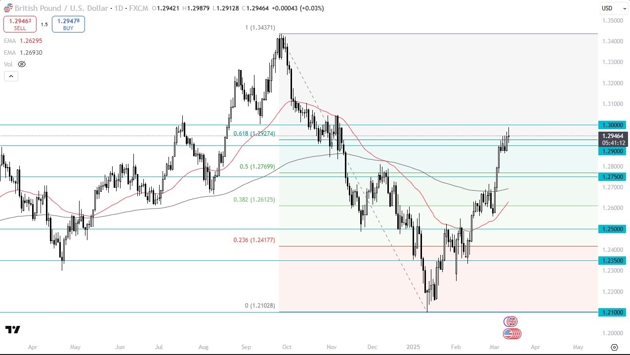 【XM Market Review】--GBP/USD Forecast: Faces Resistance(图1)