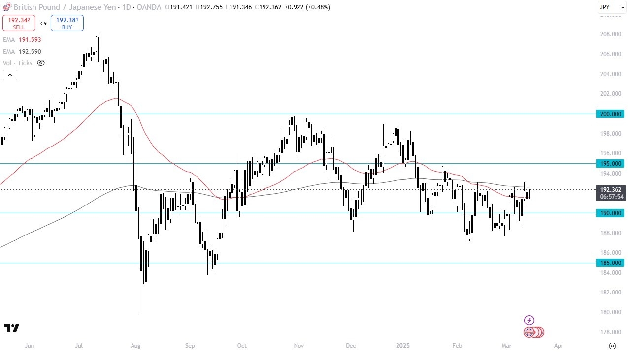 【XM Forex】--GBP/JPY Forecast: Holds Near Key Levels(图1)