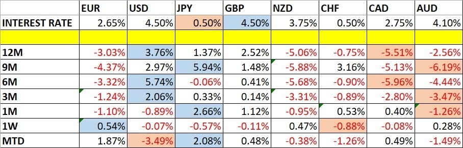 【XM Forex】--Weekly Forex Forecast – Gold, USD/JPY, S&P 500 Index, Natural Gas Futures, Copper Futures(图1)