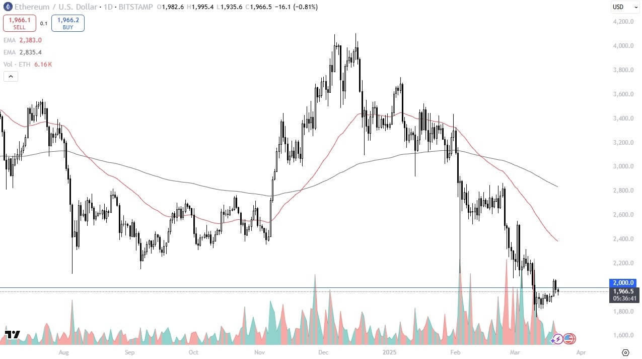 【XM Market Analysis】--ETH/USD Forecast: ETH Eyes Base(图1)