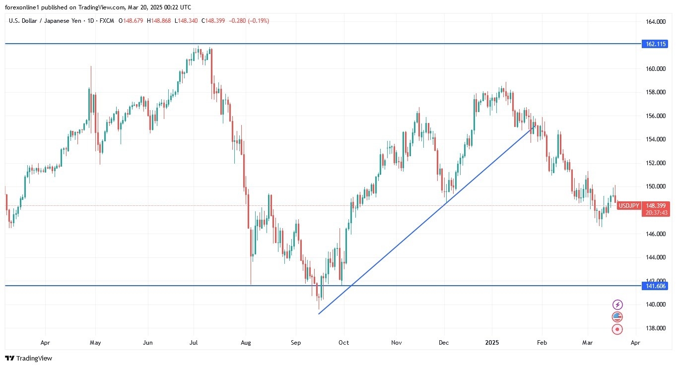 【XM Forex】--USD/JPY Analysis: Central Bank Moves Shake the Yen(图1)