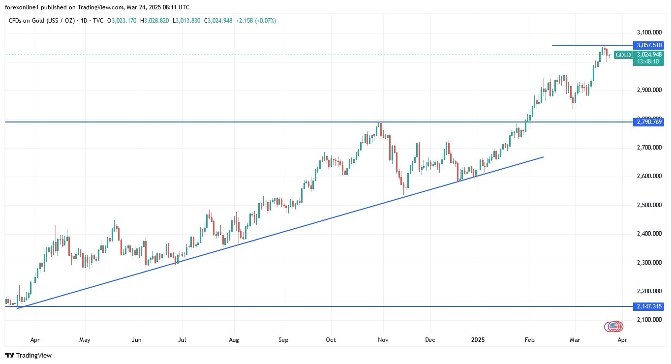 【XM Market Review】--Gold Analysis: Will Prices Rise?(图1)