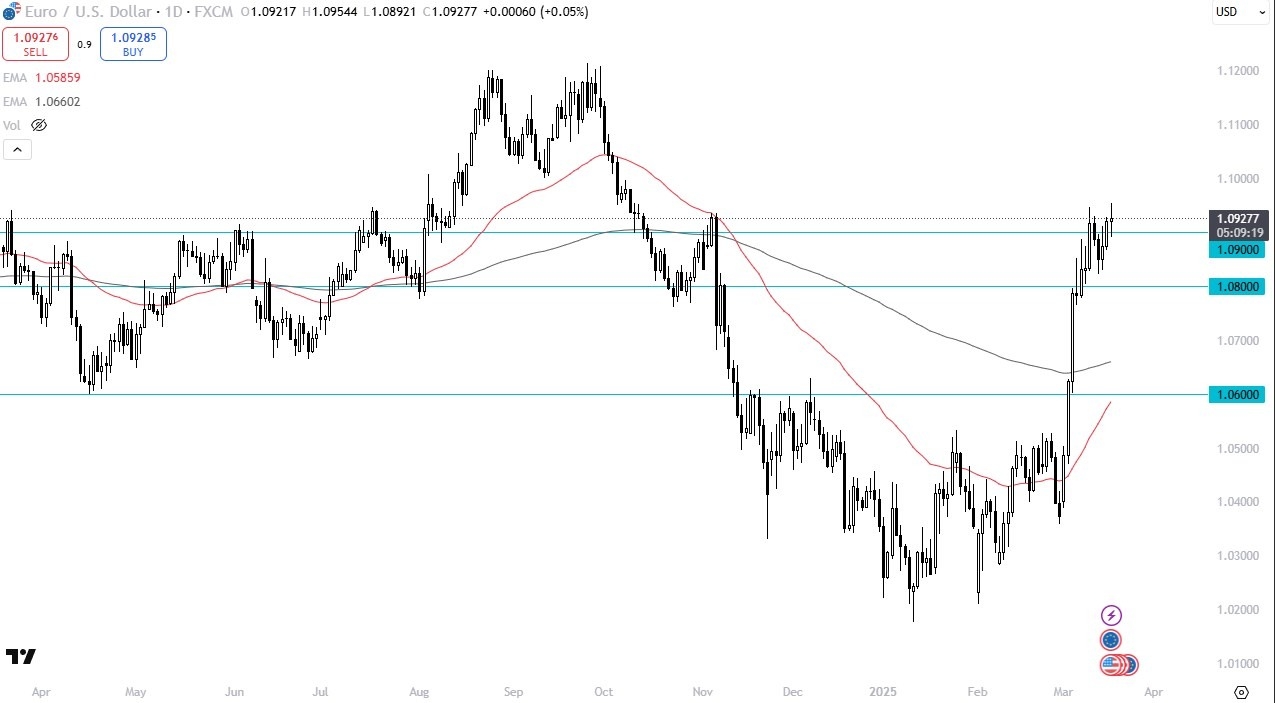 【XM Market Analysis】--EUR/USD Forecast: Will the Rise Continue?(图1)