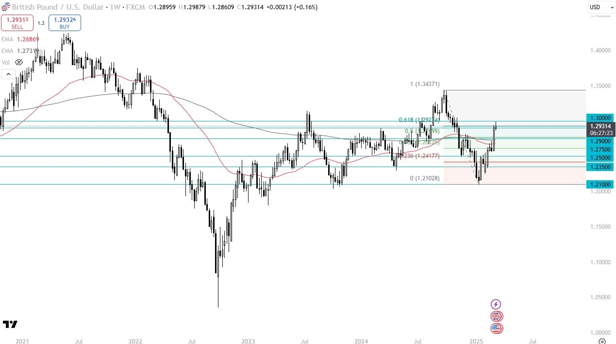 【XM Decision Analysis】--Pairs in Focus - Bitcoin, EUR/USD, GBP/USD, USD/CAD, NZD/USD, DAX, NASDAQ 100, USD/MXN(图3)