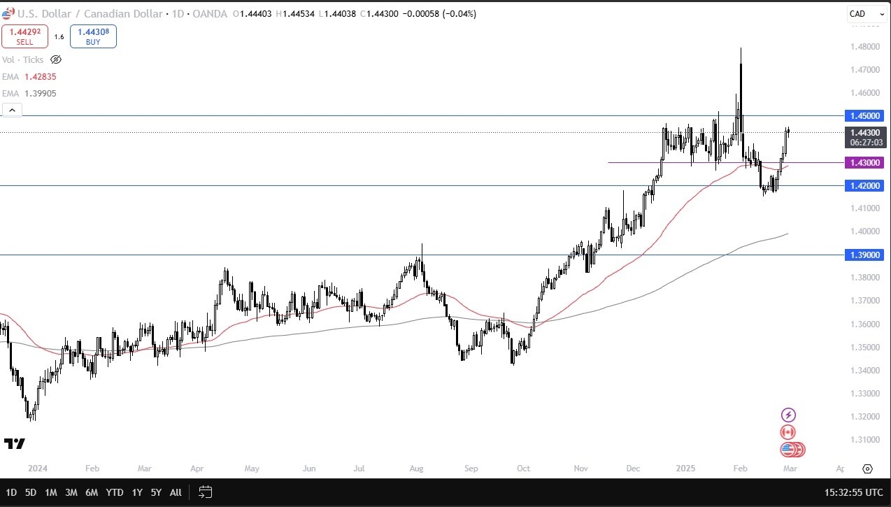 【XM Decision Analysis】--USD/CAD Forex Signal: Holds Strong Despite Pullback(图1)
