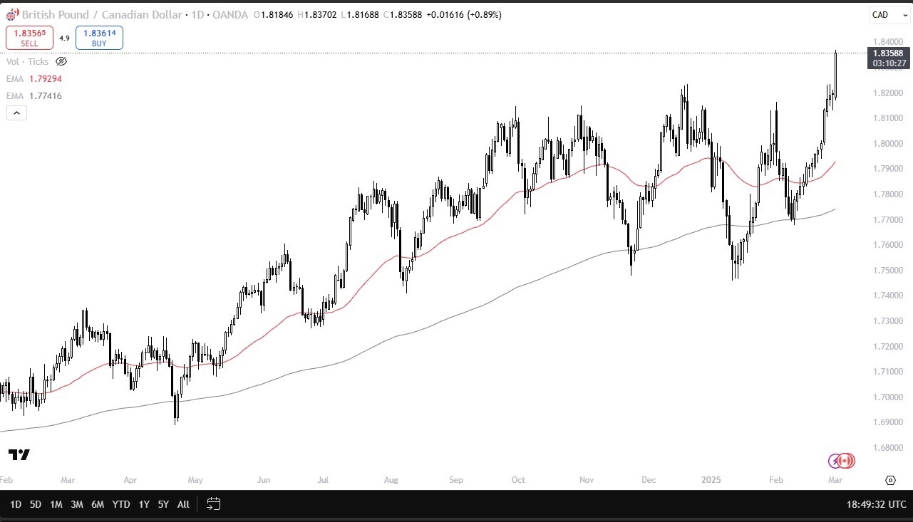 【XM Market Review】--GBP/CAD Forecast: Surges Past 1.82 Amid Canadian Economic Concerns(图1)