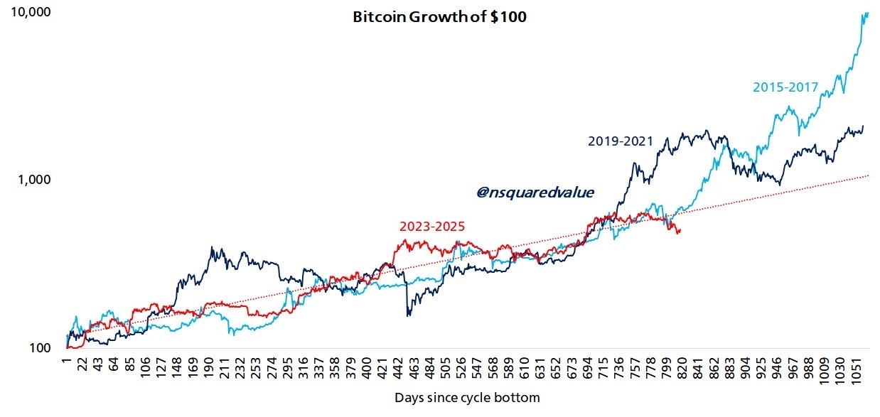 【XM Market Analysis】--Bitcoin Eyes 30% Gain as Analyst Sets $126K June Target for BTC Price(图3)