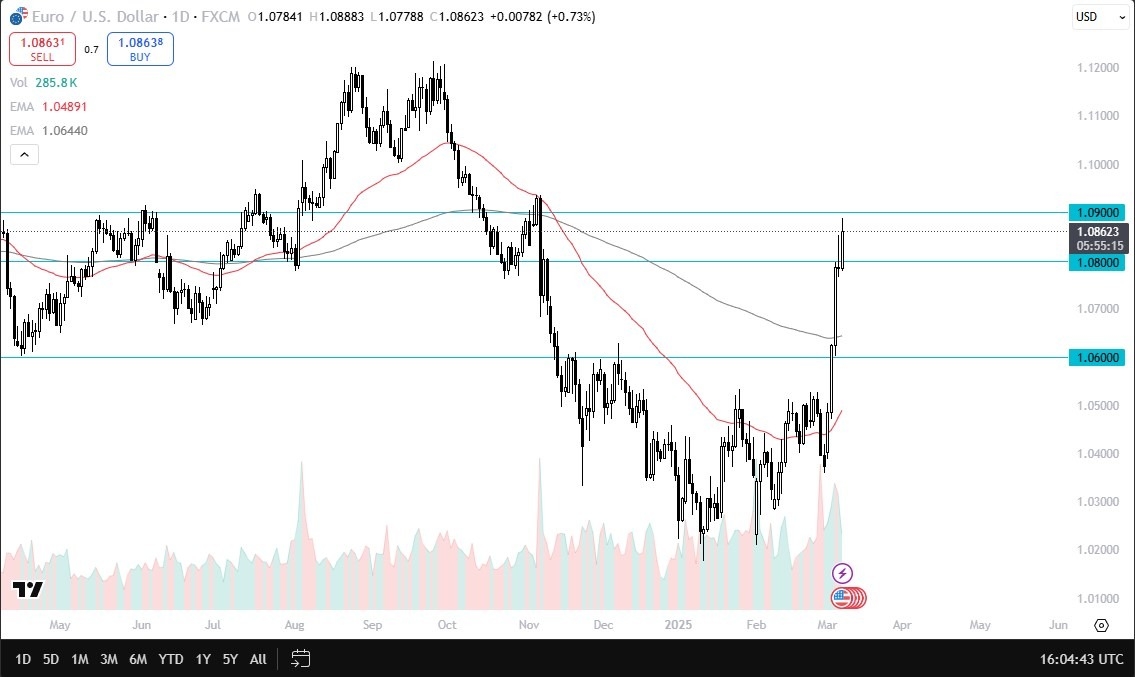 【XM Decision Analysis】--EUR/USD Forecast: Climbing Higher(图1)