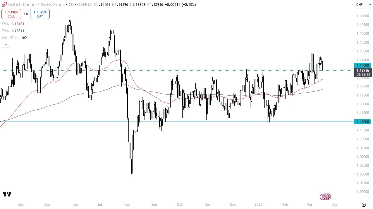 【XM Market Review】--GBP/CHF Forecast: Drops as Risk Aversion Lifts Swiss Franc(图1)